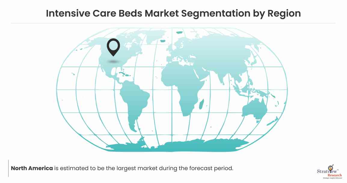 Intensive Care Beds Market Region